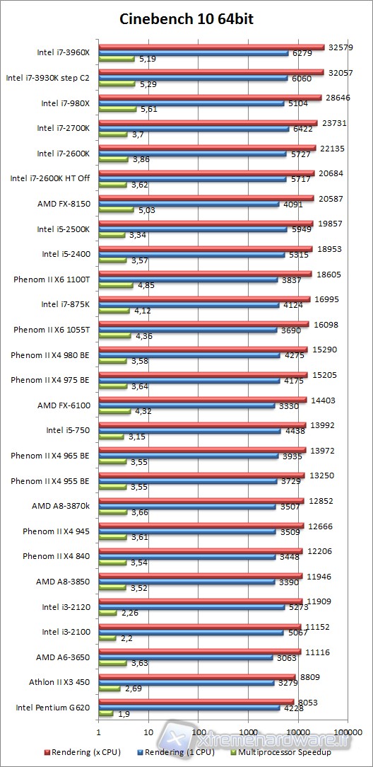 cinebench_10