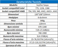 specifiche